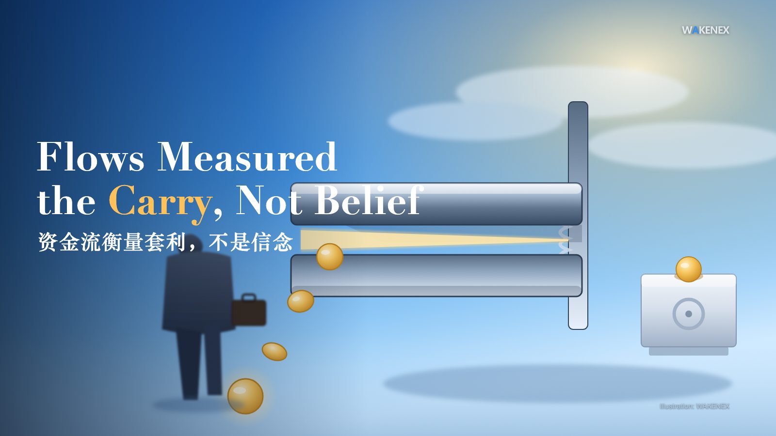 A bright, sunlit concept illustration under a deep-blue sky fading to pale daylight. On the right, a large steel measuring caliper: two heavy horizontal jaws held by a spring, their gap almost fully closed, the thin remaining gap lit warm amber. A short stream of gold coins spills from the closing gap and thins to one last bright coin falling in mid-air. At lower left, a faceless businessperson in a grey suit, seen from behind, walks away carrying a briefcase. On the far right a solid marble vault block sits still, with one calm amber coin resting on top, untouched by the closing gap. Bold white serif text on the left reads: Flows Measured the Carry, Not Belief, with the word Carry in warm amber, and a Chinese line below: 资金流衡量套利,不是信念.